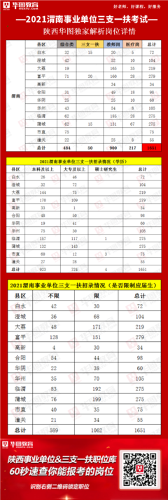 2021渭南事业单位招聘职位表(澄城104人)