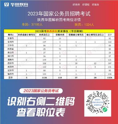 2023国家公务员陕西地区招考职位表(仅限本科招118人岗位表)